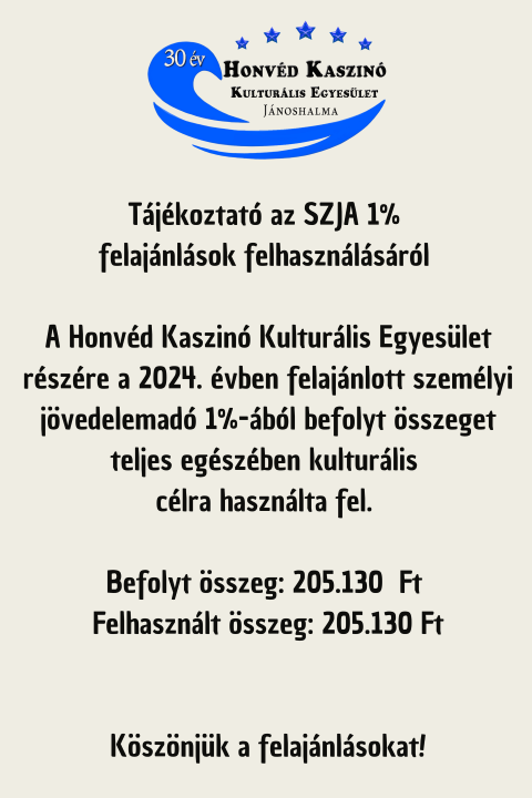 Köszönjük a támogatást! Tájékoztató a 2024. évi SZJA 1% felhasználásáról